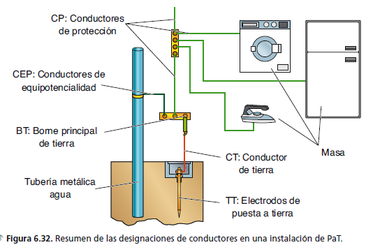 Tierra 1