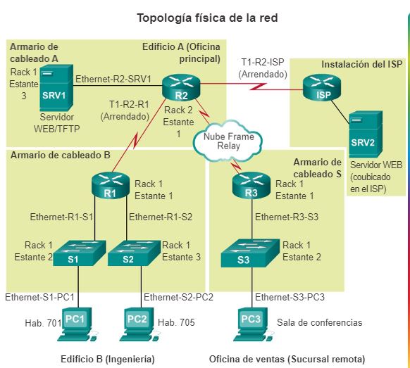 TopologiaRedFisica