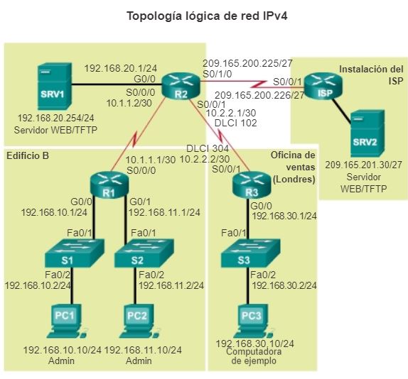 TopologiaRedLogica