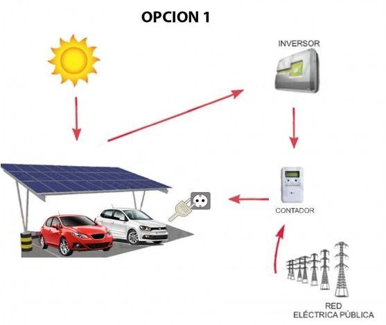 kit solar 8kw